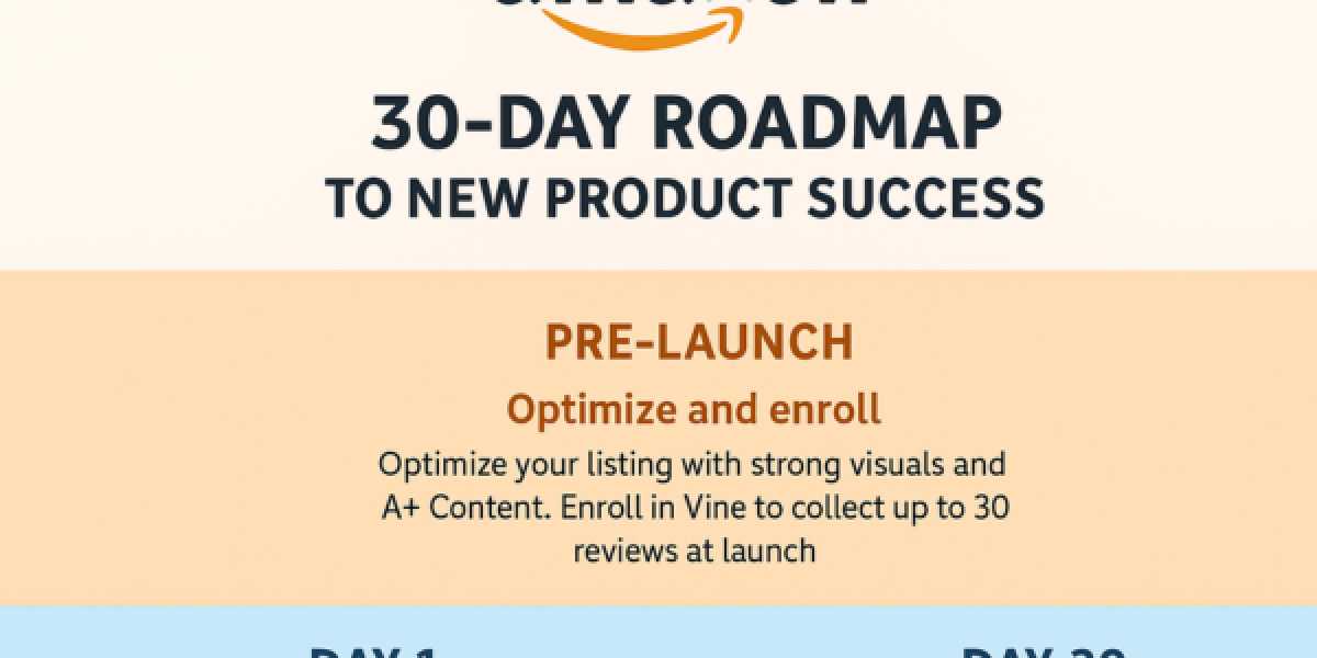 Amazon’s 30-Day Roadmap to New Product Success: How to Launch Smart and Sell Faster