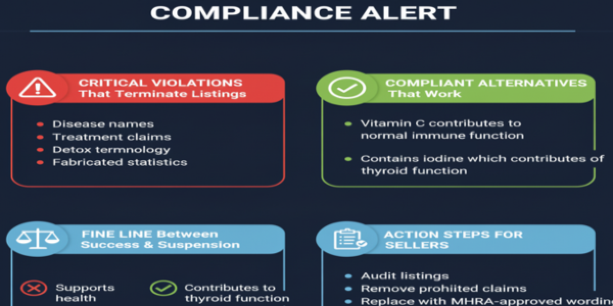 90% of UK Amazon Supplement Sellers Are at Risk of Suspension: What You Need to Know