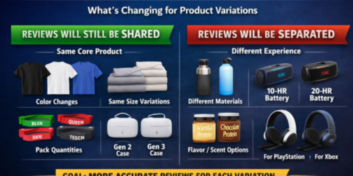 Amazon’s Review System Is Changing, and It Will Reshape How Listings Compete in 2026