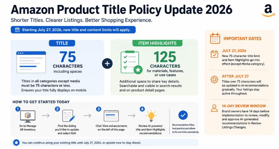 Amazon Product Title Policy Update 2026: What Every Seller Needs to Know Before July 27