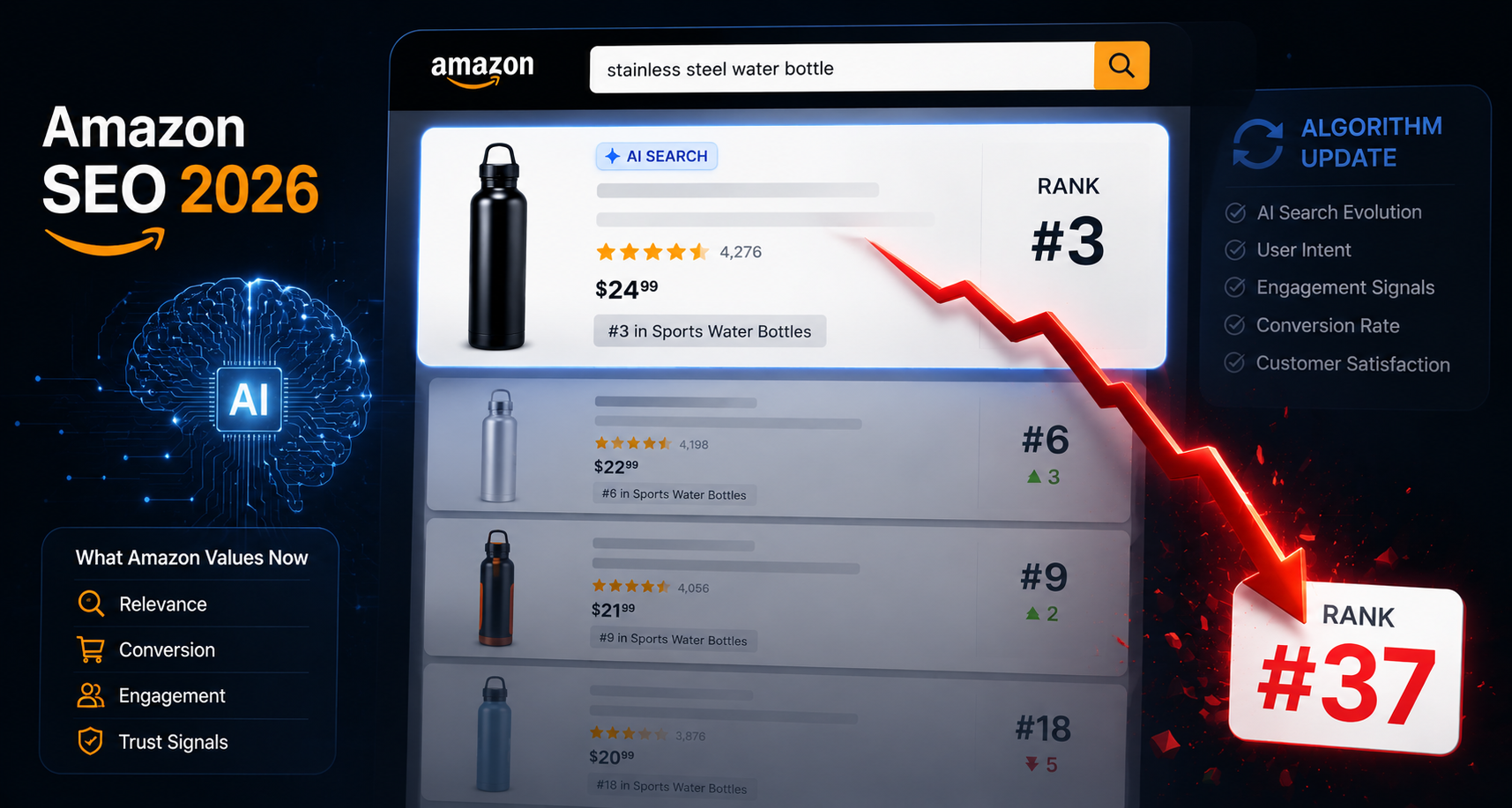 Amazon SEO in 2026: Why Your Listings Aren’t Ranking (And What Changed)