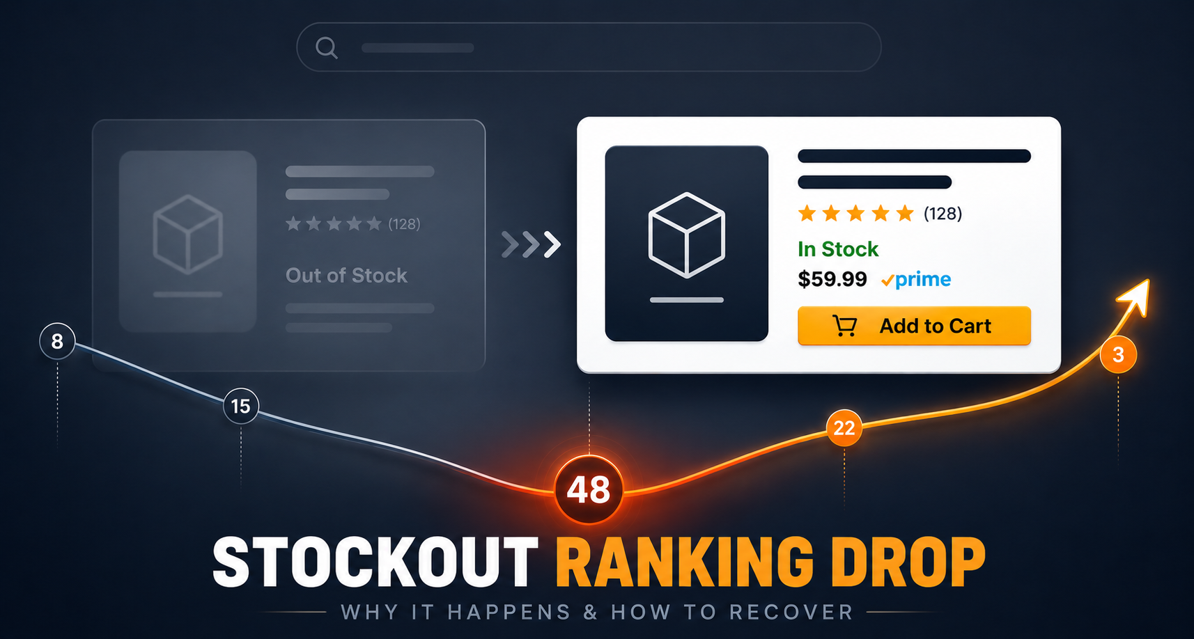 Why an Amazon Ranking Drop After Stockout Hurts More Than You Think (And How to Fix It)