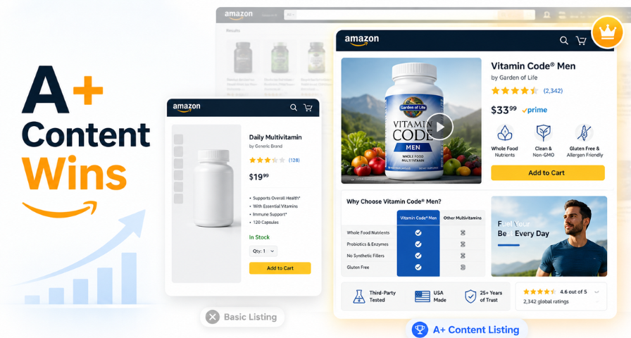 Why A+ Content Is Becoming the Secret Weapon for Amazon Sellers