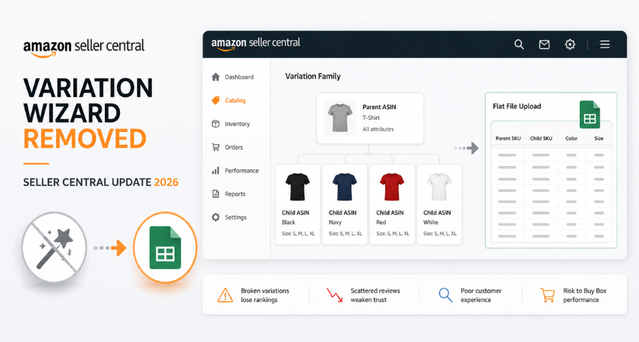 Amazon Removes the Variation Wizard From Seller Central: What Sellers Need to Know