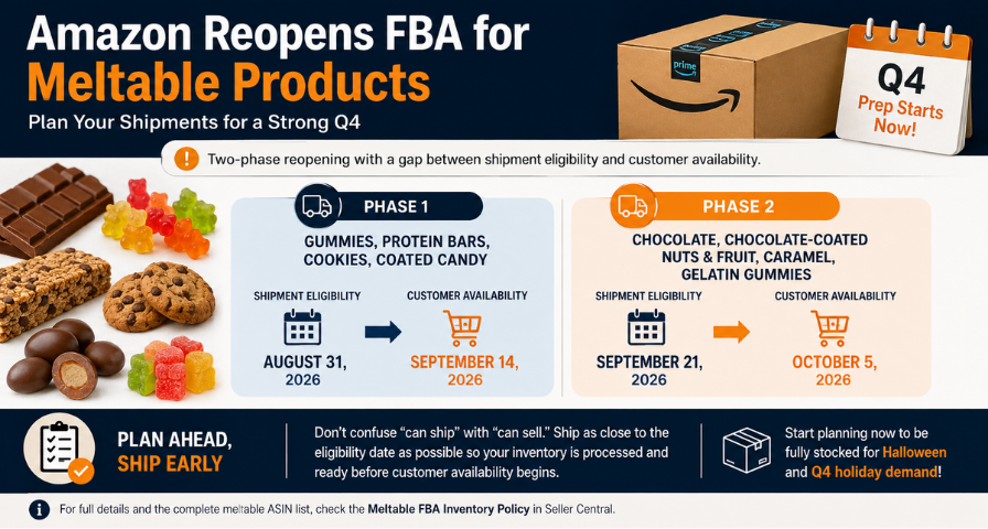 Amazon Reopens FBA for Meltable Products: What Sellers Need to Know Before Q4