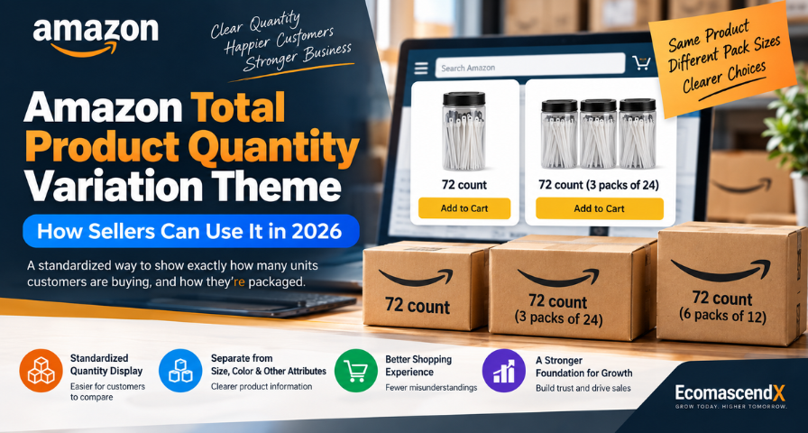 Amazon Total Product Quantity Variation Theme: How Sellers Can Use It in 2026